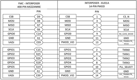 X-Band Platform Hardware [Analog Devices Wiki]