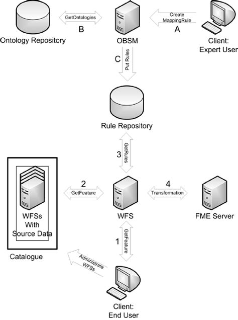 System and Process Architecture Mapping 的图像结果