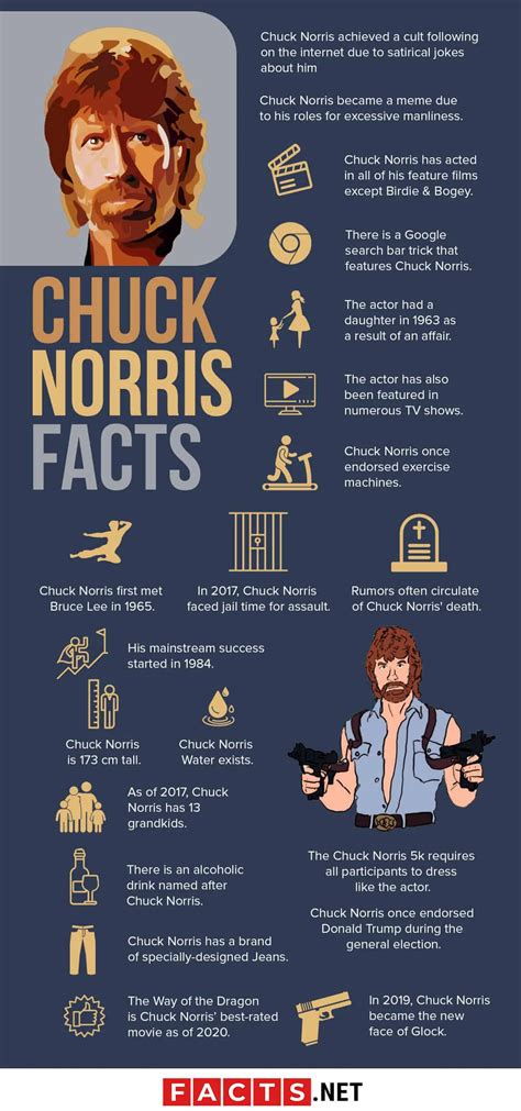 Chuck Norris Facts