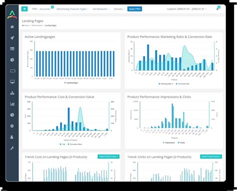 Google Ads Audit Tool 2025 - Automated Daily Checks & Actionable ...