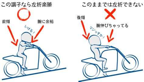 Image result for Problem Statement Examples Case Comp