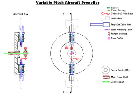 Variable Pitch Prop Controls 的图像结果