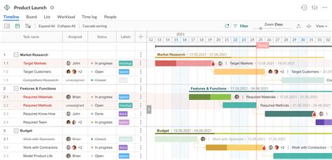 Image result for Easy Project Management Tools