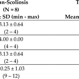 Dynamic Balance Testing 的图像结果