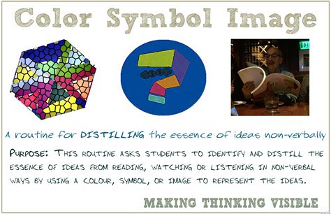 visible thinking « Search Results « DEEP Design Thinking | Visible ...