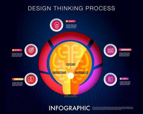 Design Thinking Vector 的图像结果