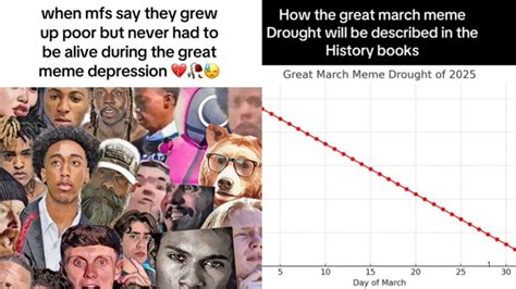March 2025 Meme Drought | Know Your Meme