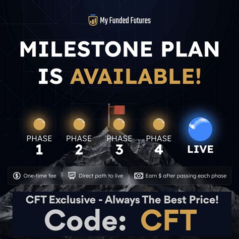 Futures Trading Course 的图像结果