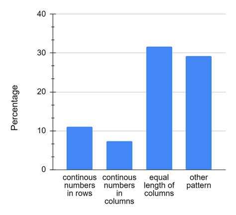 Image result for Number Key Cipher