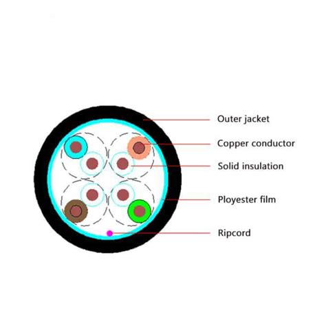 Image result for Cable Production Line