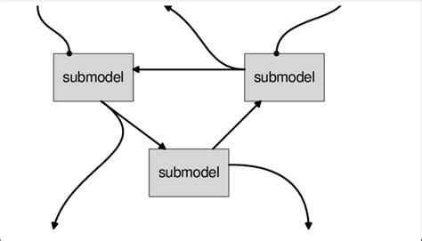 Image result for Modeling Complex Economic Systems
