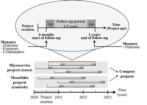 Image result for Observational Study
