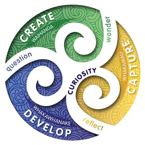 Image result for Concept Learning Model