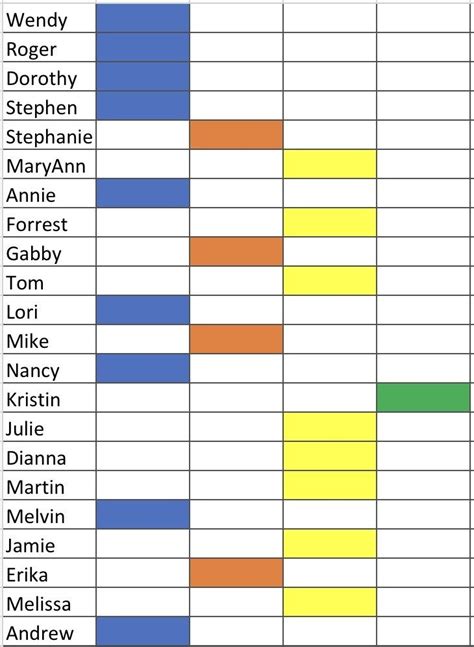 Image result for Color Code AncestryDNA