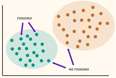 Алгоритм k-means и метод локтя: кластеризация данных с примерами на ...