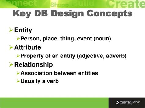 Image result for Database Concepts Visual