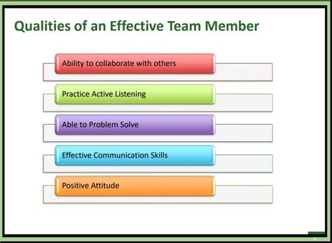 Image result for Objective Statement Sample Teamwork