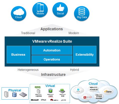 Image result for VMware Vrealize Universal Program