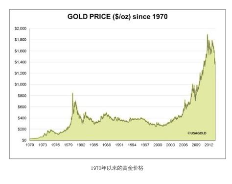 国际黄金价格走势图 需要国际黄金走势图 最新的_百度知道