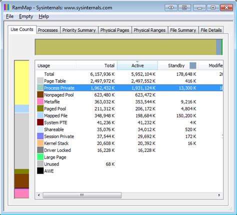 Image result for RAMMap Page Table