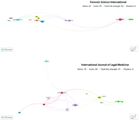 Co. Purchase Network Visualization 的图像结果