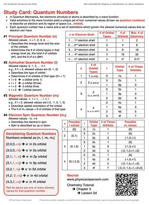 Image result for Quantum Number Example