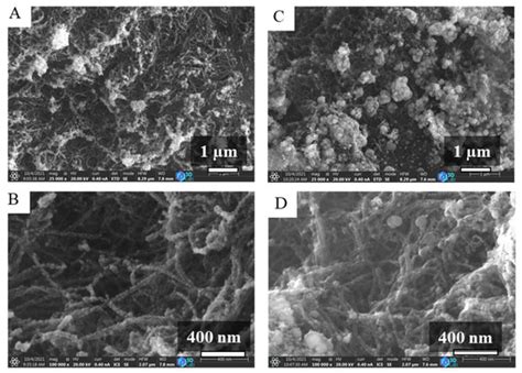 Development of Palladium and Platinum Decorated Granulated Carbon ...