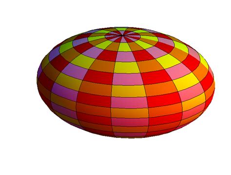 Image result for Gradient Function