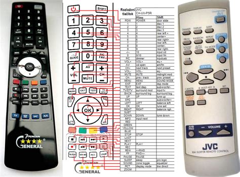 Image result for JVC Remote Control Instructions