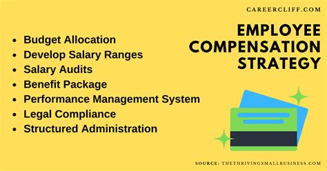 Employee Compensation Programs 的图像结果