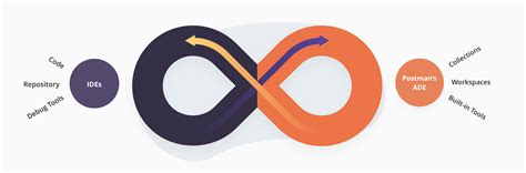 Postman 的图像结果