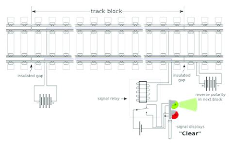 Image result for Circuit Track Basics Step by Step