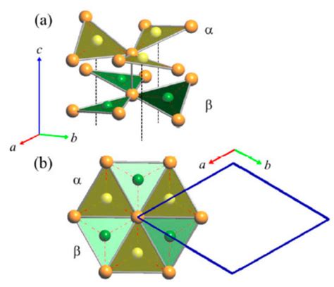 Cu3As: Uncommon Crystallographic Features, Low-Temperature Phase ...