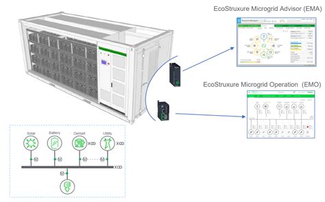 Bess System Design 的图像结果