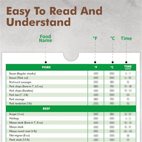 Air Fryer Magnetic Cheat Sheet Quick Reference Guide Fahrenheit Degree ...