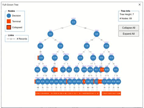 Image result for regression tree example