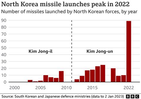 north korea military power