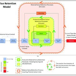 Common Service Data Model 的图像结果