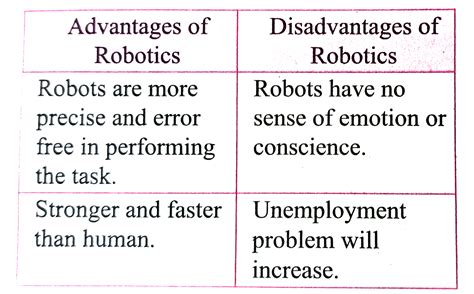 Image result for Advantages of Using Robots