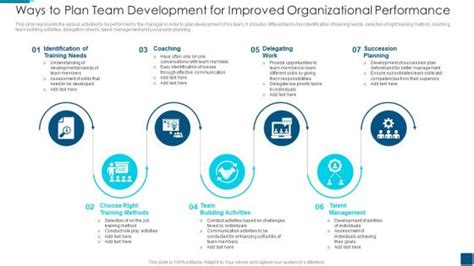 Image result for Team Development Plan Sample
