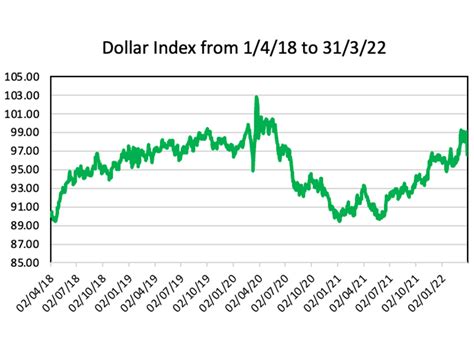 Stockaxis monthly insights outlook for april 2022 | stockaxis