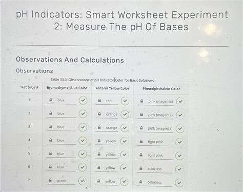 Image result for Using pH Indicators