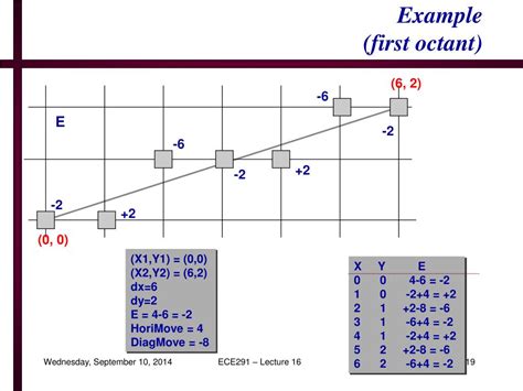Image result for Probability of Machine Learning
