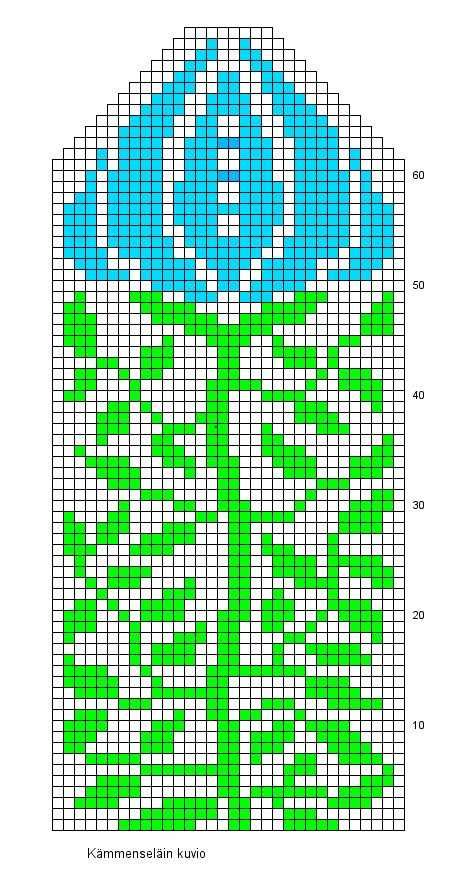 Image result for Stranded Knitting Patterns Free