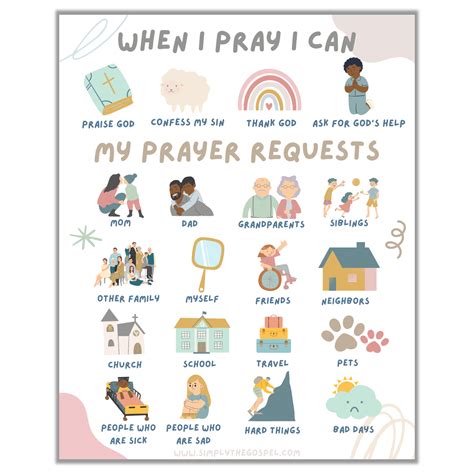 Image result for Guideposts Prayer Request