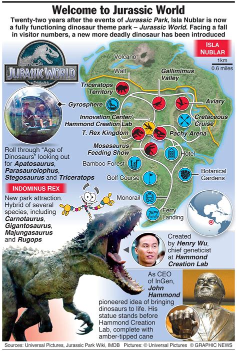 Jurassic World 2015, Jurassic World Fallen Kingdom, Jurassic World Dinosaurs, Michael Crichton ...