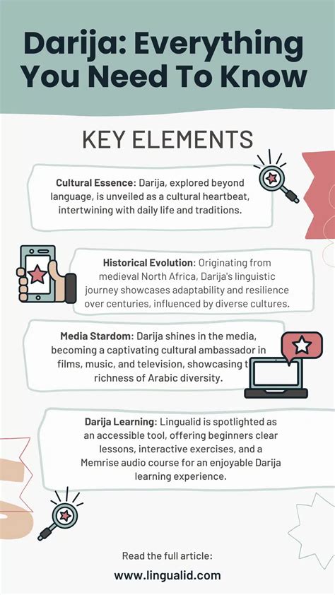 Image result for Package En Java Darija