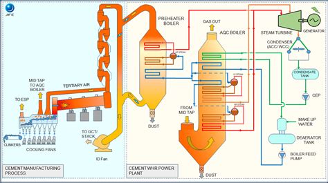 Image result for Waste Heat Recovery Unit Design