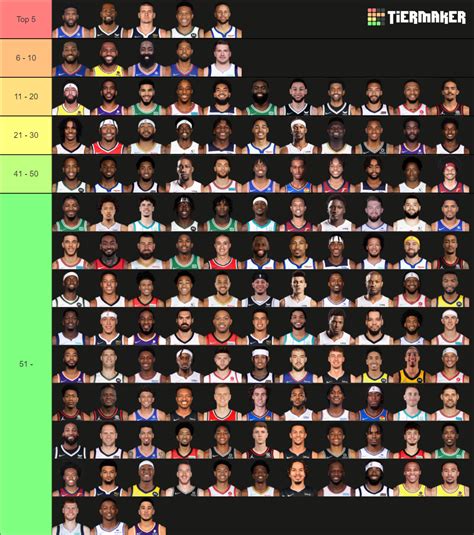 2022 - Top 75 NBA Players Tier List (Community Rankings) - TierMaker