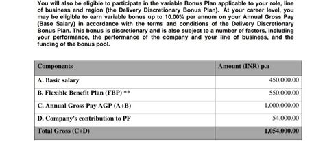 What is the variable bonus plan here? (Is it 45k (10% of basic salary ...